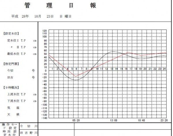 hideup 久次米良信 ブログ写真 2016/10/22