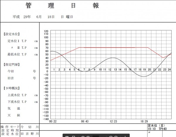 hideup 久次米良信 ブログ写真 2017/06/17