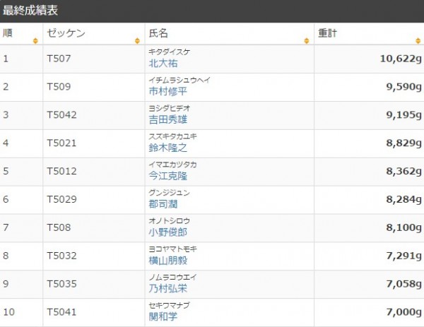 hideup 久次米良信 ブログ写真 2016/06/06