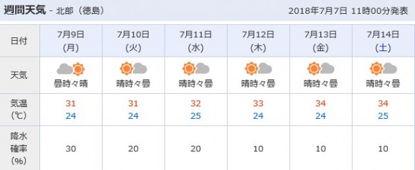 hideup 久次米良信 ブログ写真 2018/07/07