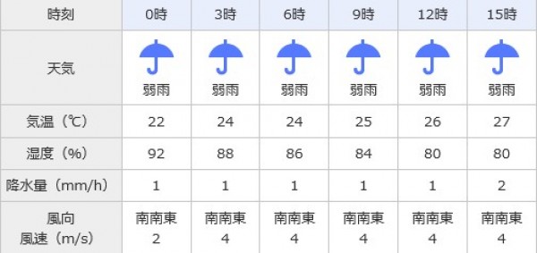 hideup 久次米良信 ブログ写真 2018/09/08