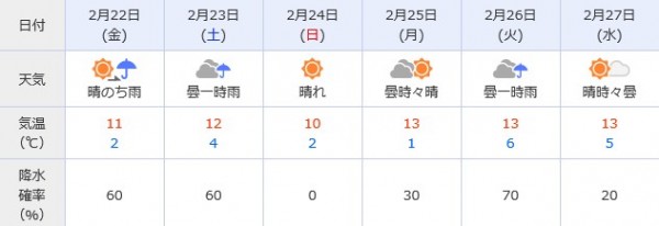 hideup 久次米良信 ブログ写真 2019/02/20