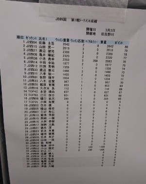 hideup 久次米良信 ブログ写真 2019/03/04