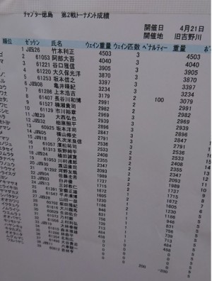 hideup 久次米良信 ブログ写真 2019/04/22