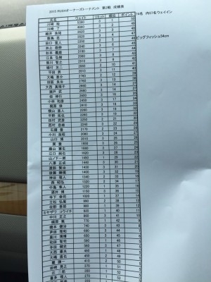 hideup 横山直人 ブログ写真 2015/06/07