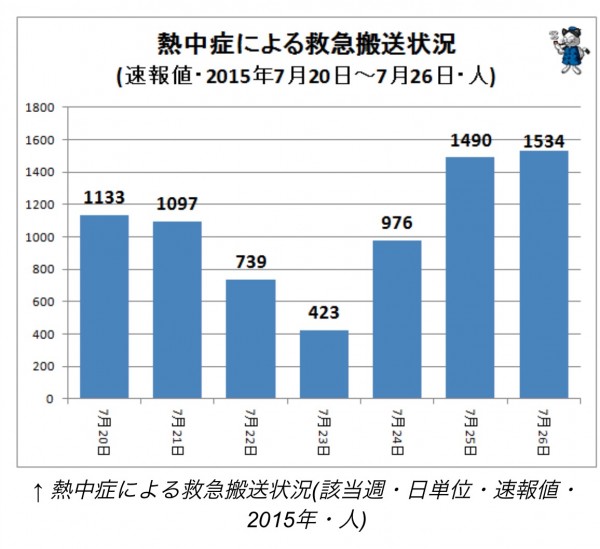 hideup 讓ｪ螻ｱ逶ｴ莠ｺ 繝悶Ο繧ｰ蜀咏悄 2015/08/03