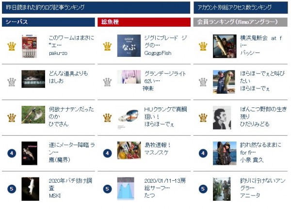 hideup 久次米良信 ブログ写真 2020/01/16