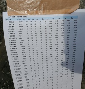 hideup 久次米良信 ブログ写真 2020/09/14